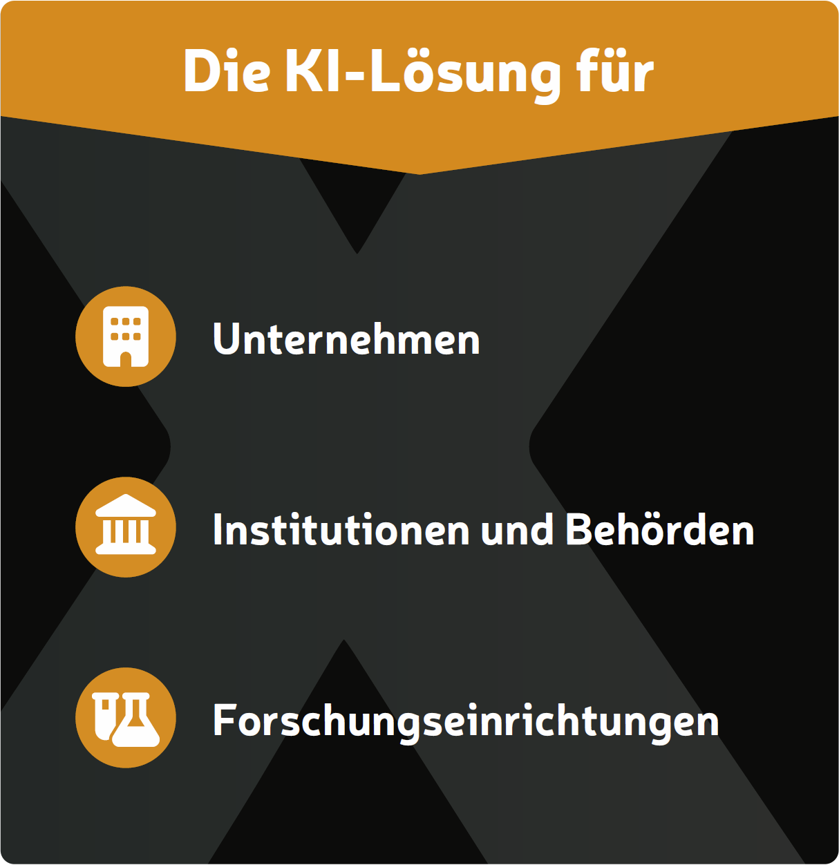 NextGen-AI - die KI-Lösung